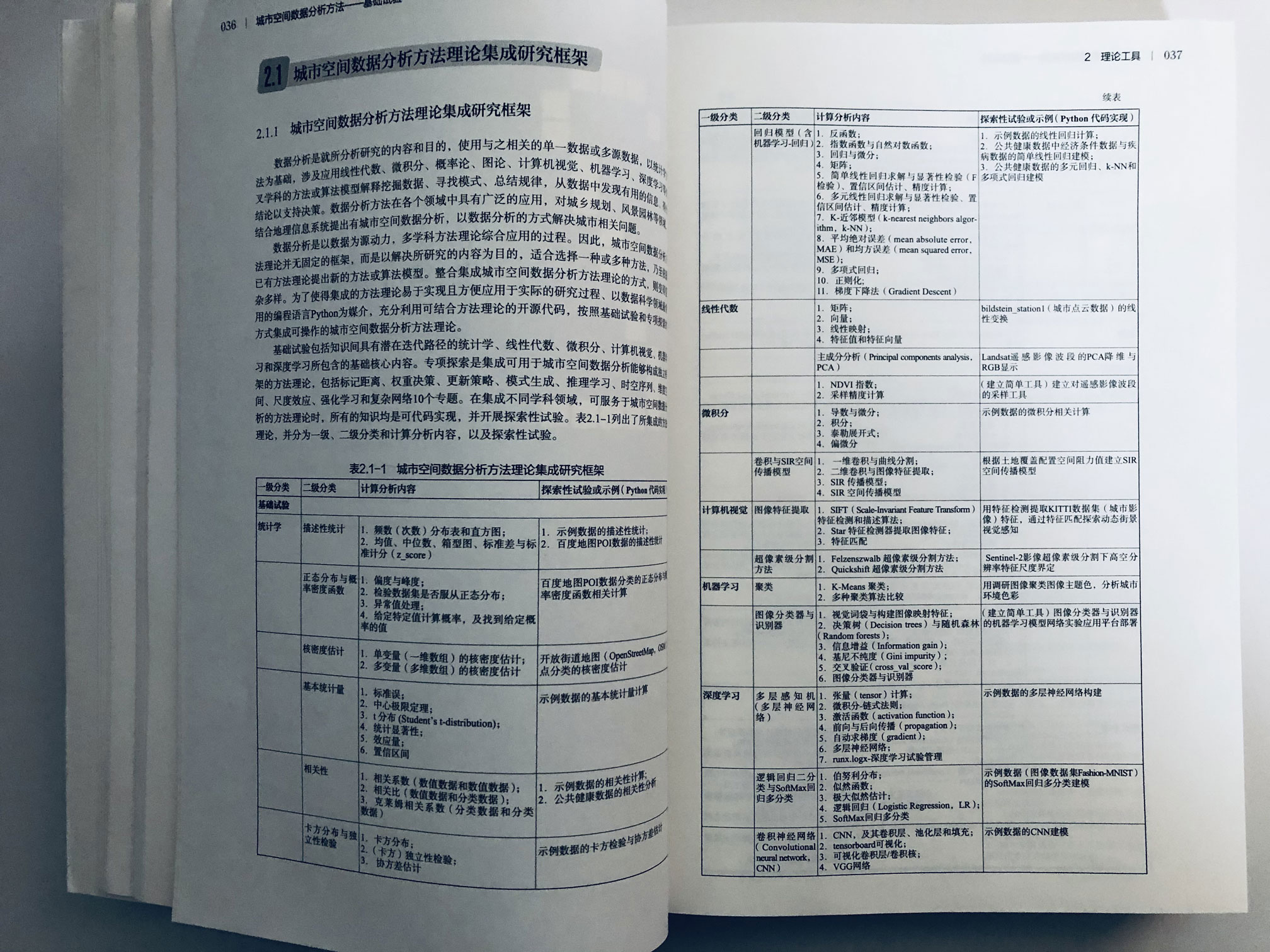 USDA Monograph