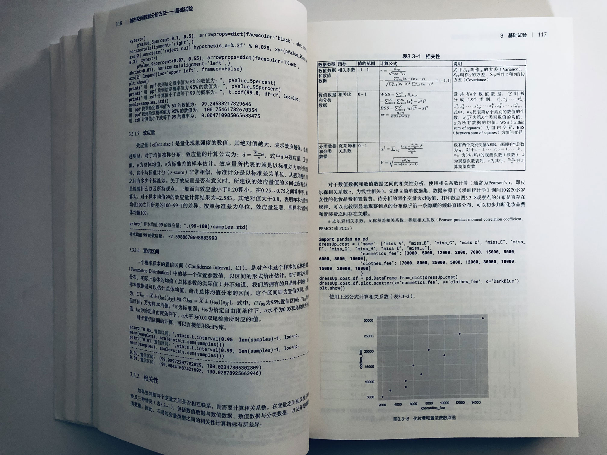 USDA Monograph