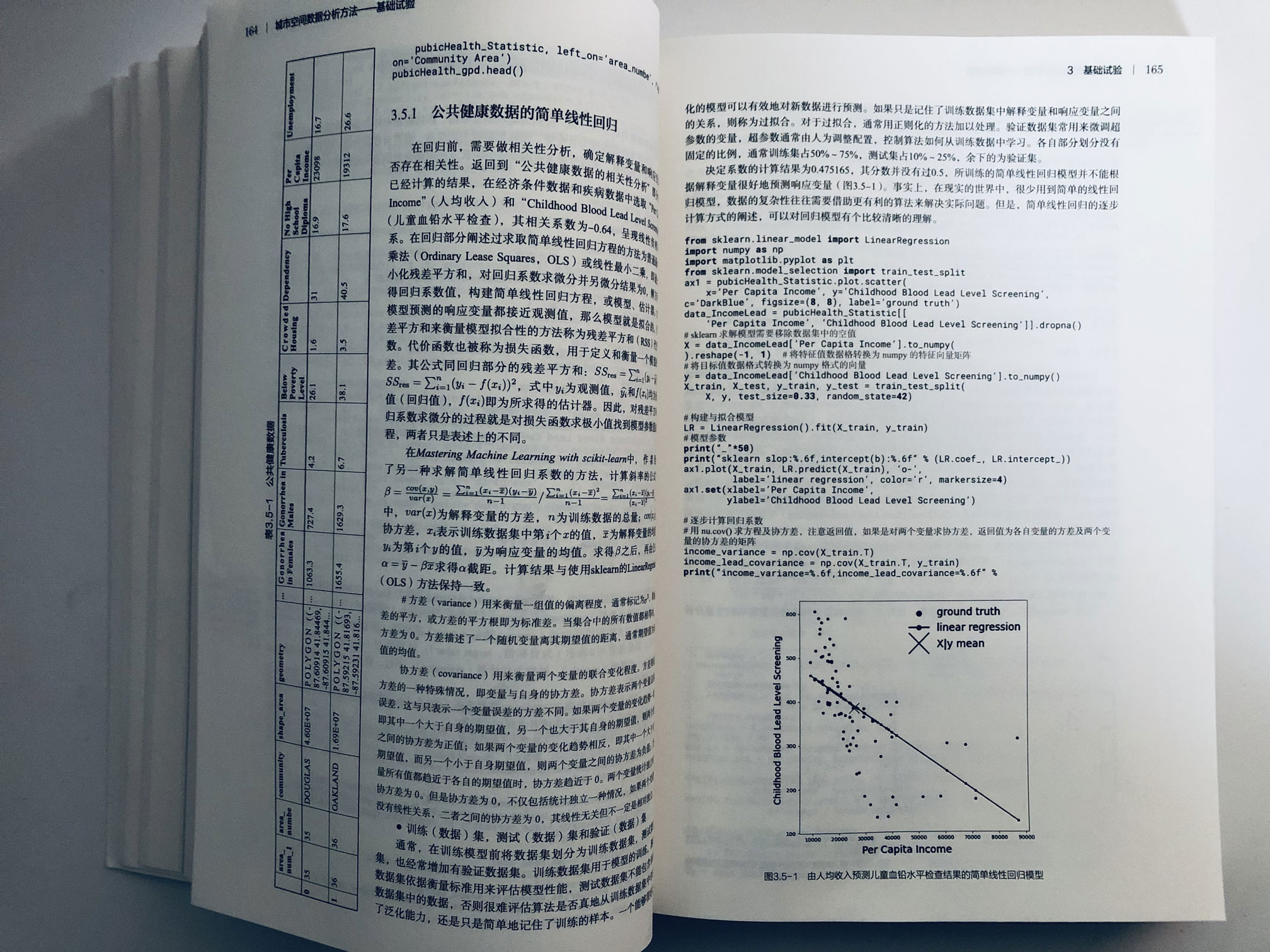 USDA Monograph