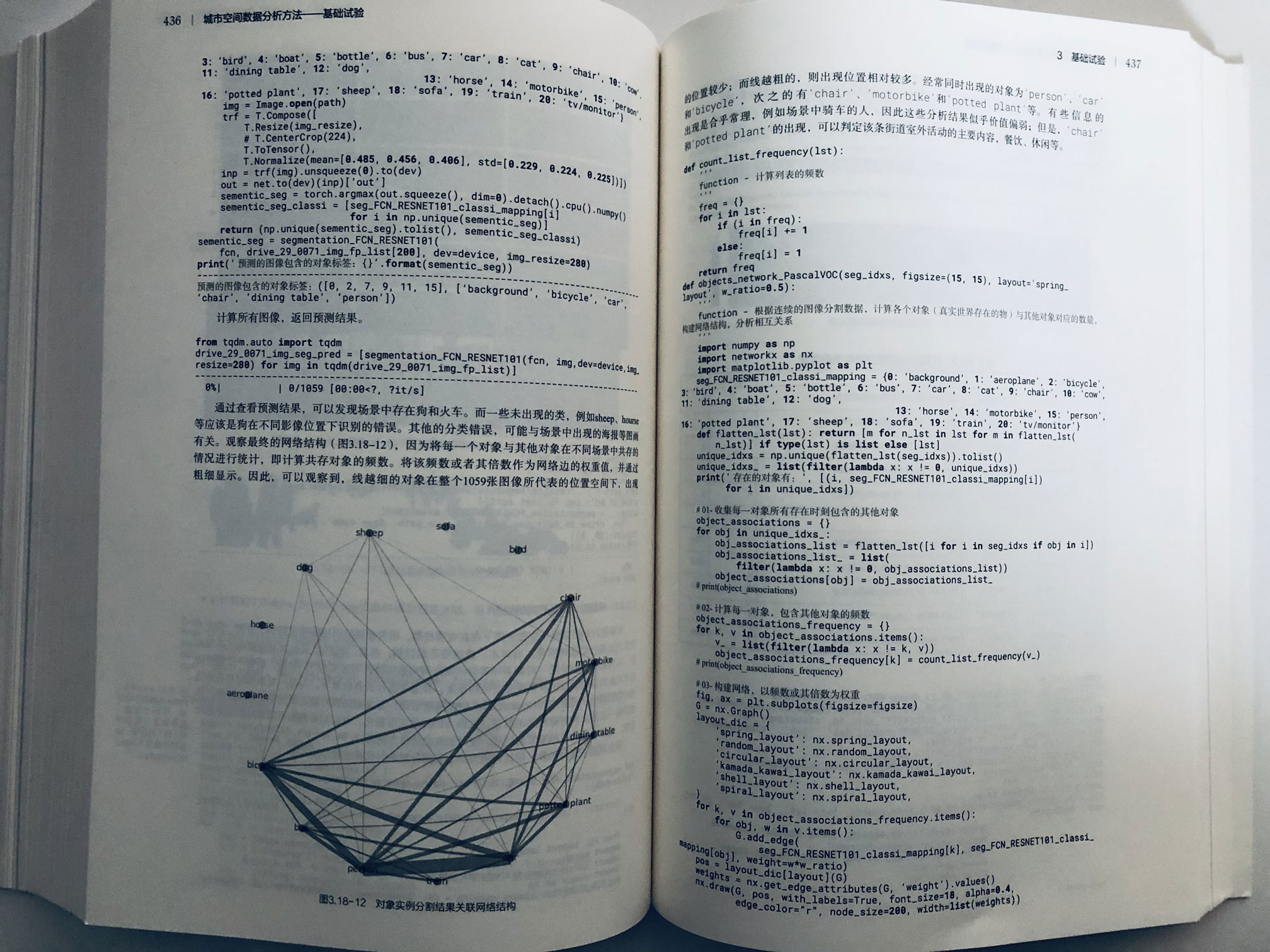 USDA Monograph