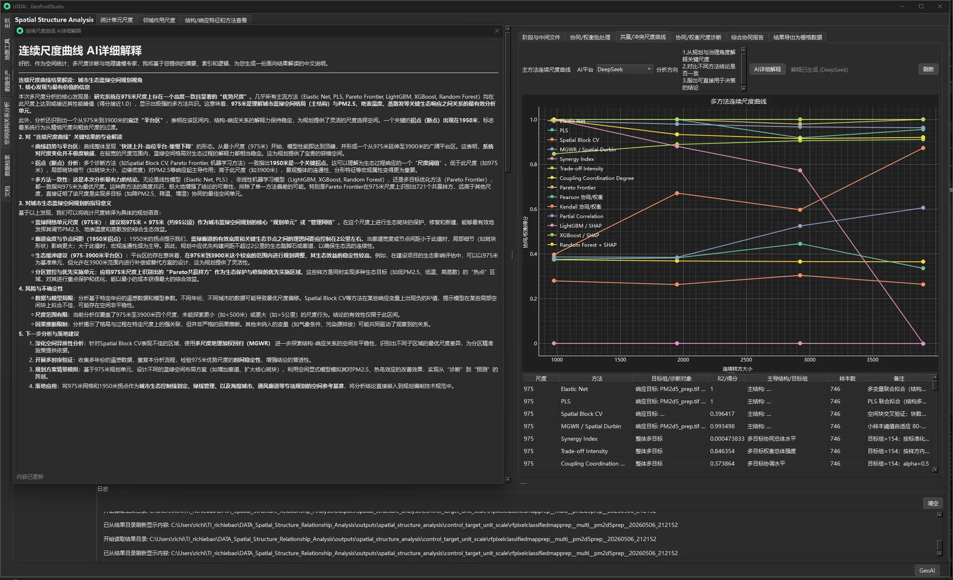 USDA-GeoProdStudio